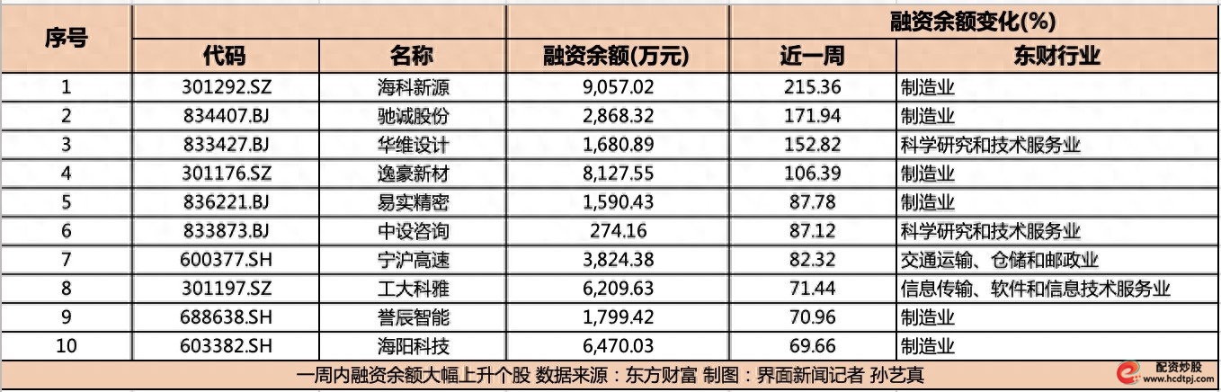 沪深两市两融余额_A股市场杠杆资金分析_杠杆炒股公司