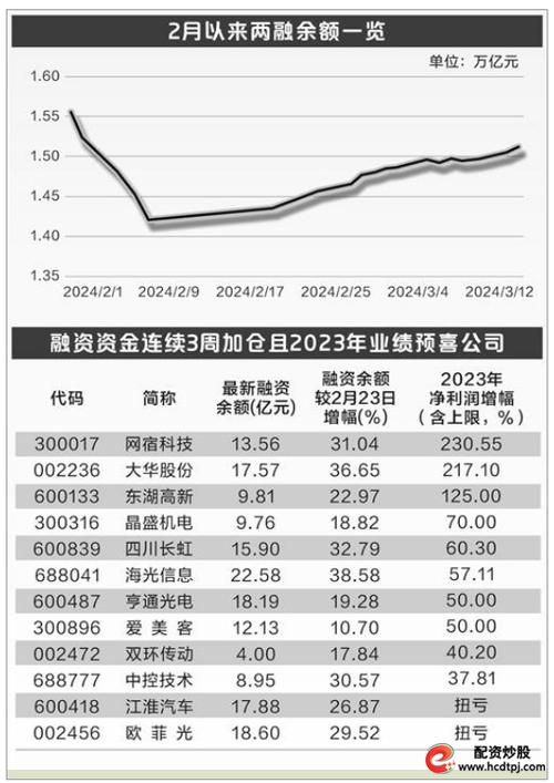 杠杆炒股公司_A股市场杠杆资金分析_沪深两市两融余额