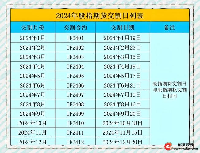 股指期货配资_股票指数期货套期保值_股指期货投机者分析
