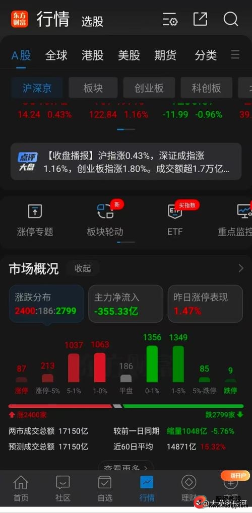 和讯鑫东财配资__ A股市场年底走势分析 