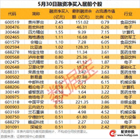 数据宝投资策略_市场融资余额分析_杠杆炒股公司