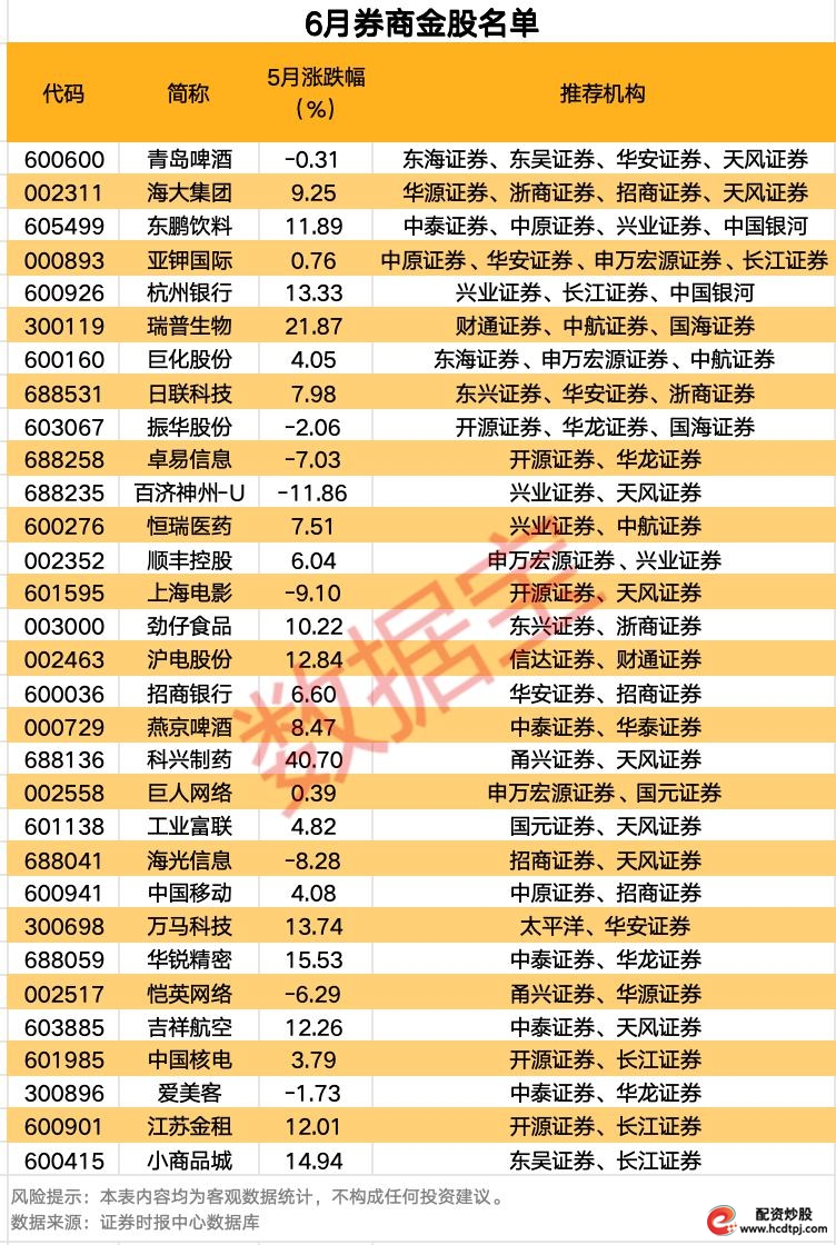 市场融资余额分析_杠杆炒股公司_数据宝投资策略