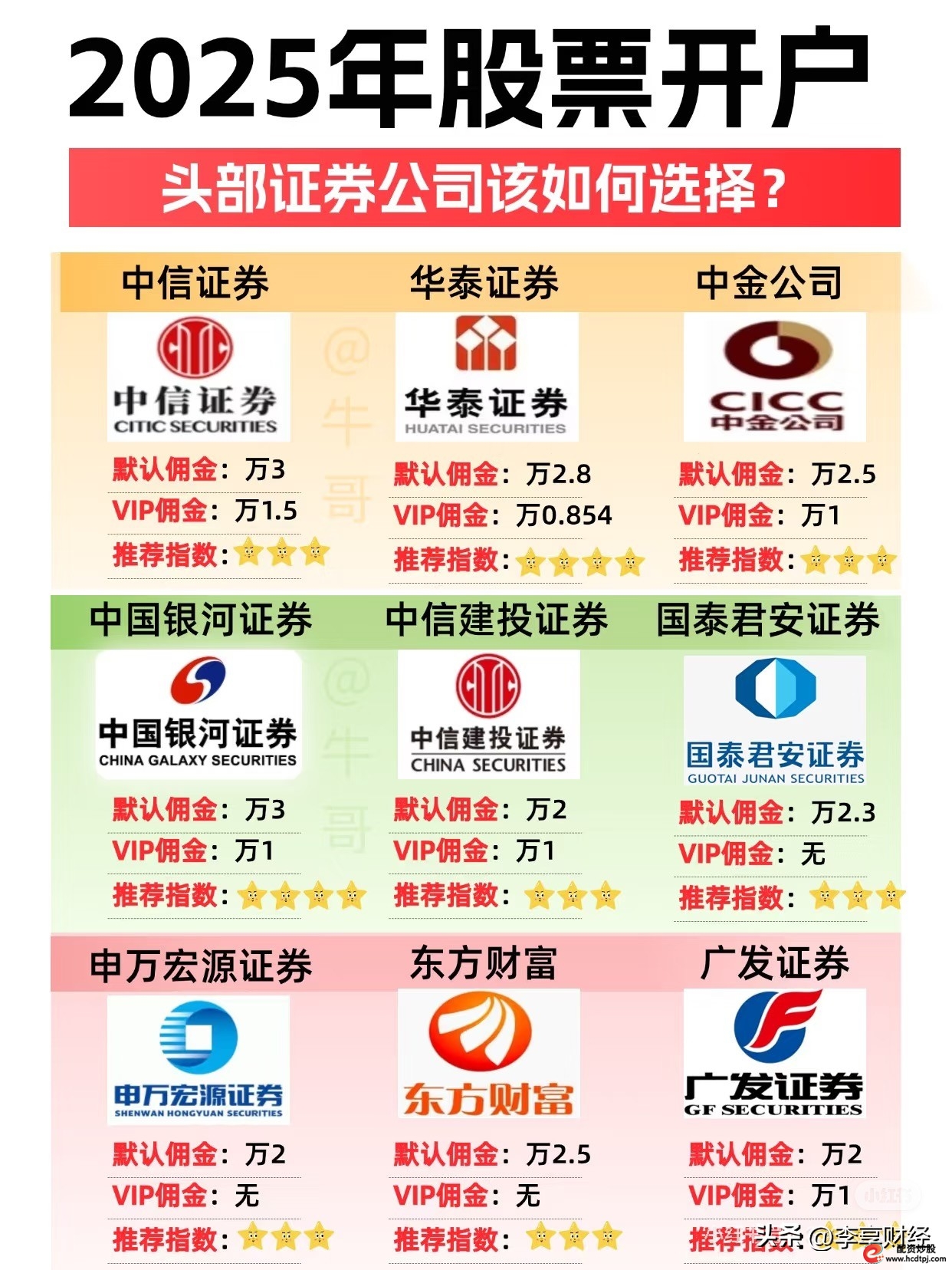  理财小白入门 _股票开户攻略 _个人自己炒股怎样开户