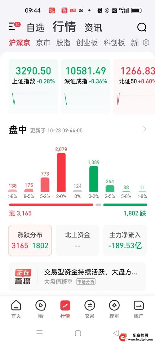 股票配资公司活跃_沪深股市回暖配资_炒股股票配资网站