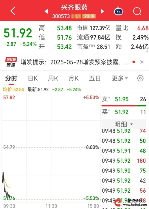 10倍配资_10倍杠杆配资业务_场外配资炒股风险