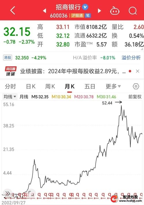2012 年到 2021 年底十年涨幅超十倍股票有