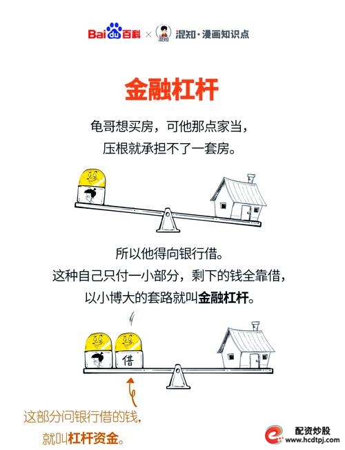 金融领域杠杆风险有多关键？放大收益与