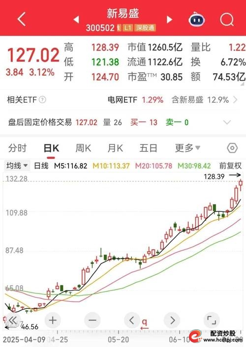 A股牛市预测_股票十倍杠杆_中信证券合并传闻