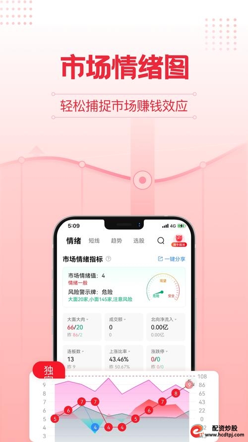 真牛所股票配资平台_最好的股票配资网站_众诚速配互联网股票配资