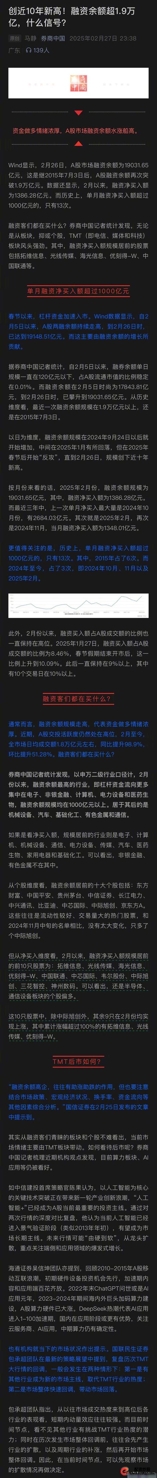场外配资活跃度上升_A股两融余额回升_炒股配资杠杆