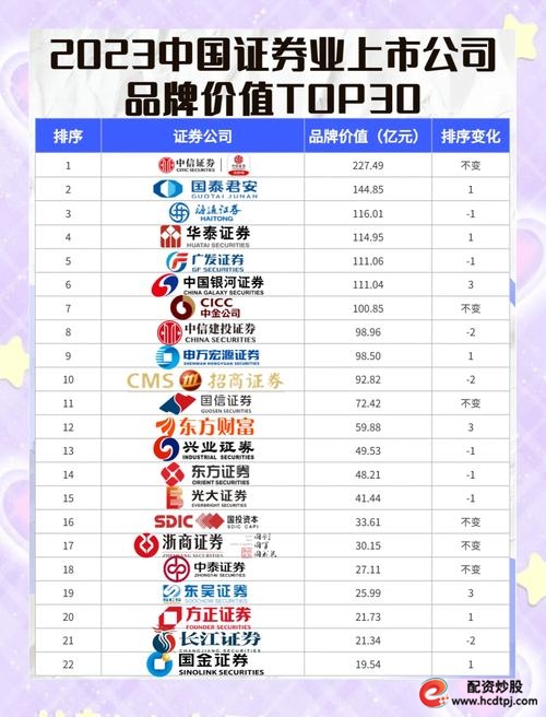 线上股票配资平台_2023年中国正规证券公司排名_富华优配证券公司分析