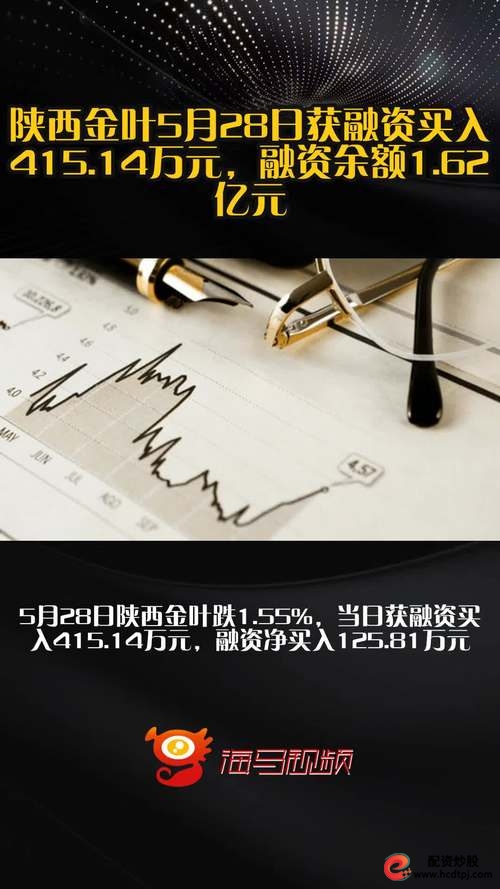 2025年陕西金叶融资融券数据_融资融券的股票好不好_陕西金叶融资融券分析