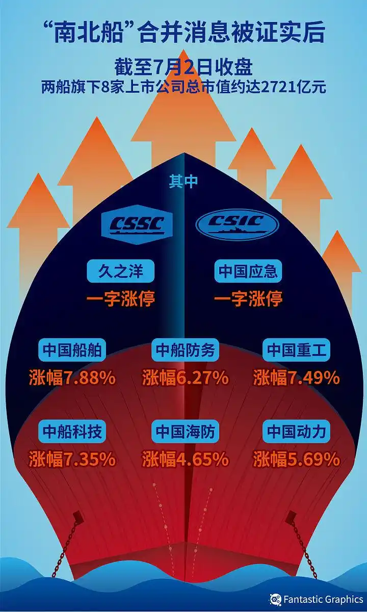 2023 A股开户流程_个人自己炒股怎样开户_零基础投资者开户指南