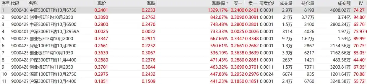 股票杠杆怎么开通_期权账户开立热潮_股指期货开户需求