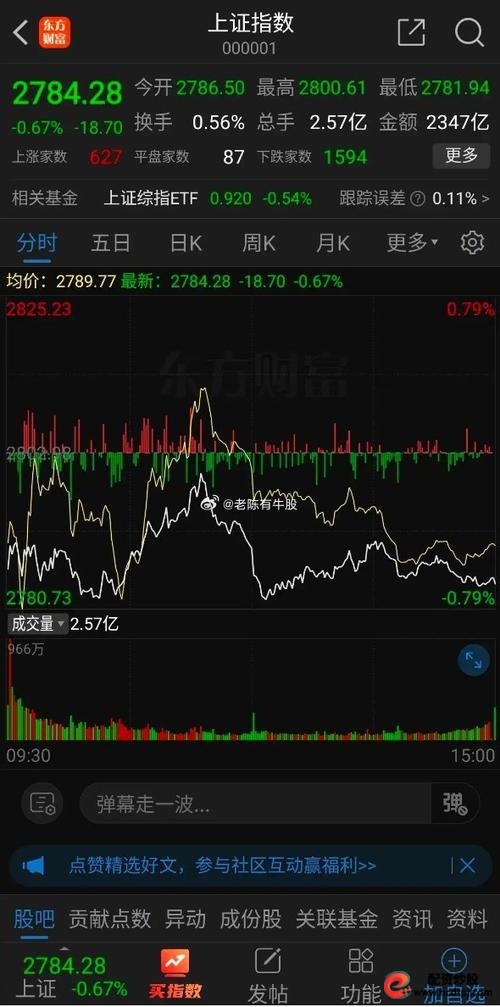 7月9日沪深股市反弹，松特贷配资网却无