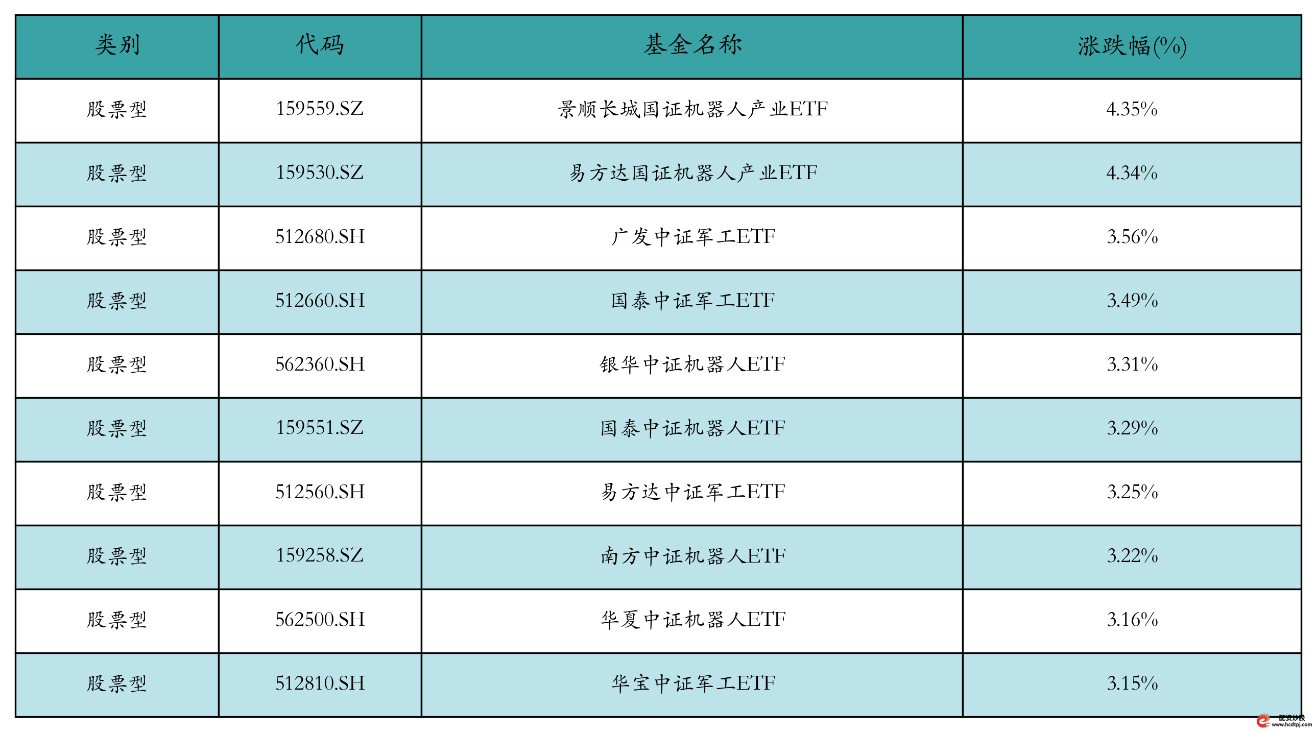 融资融券的股票好不好_证券市场回顾_ETF市场表现