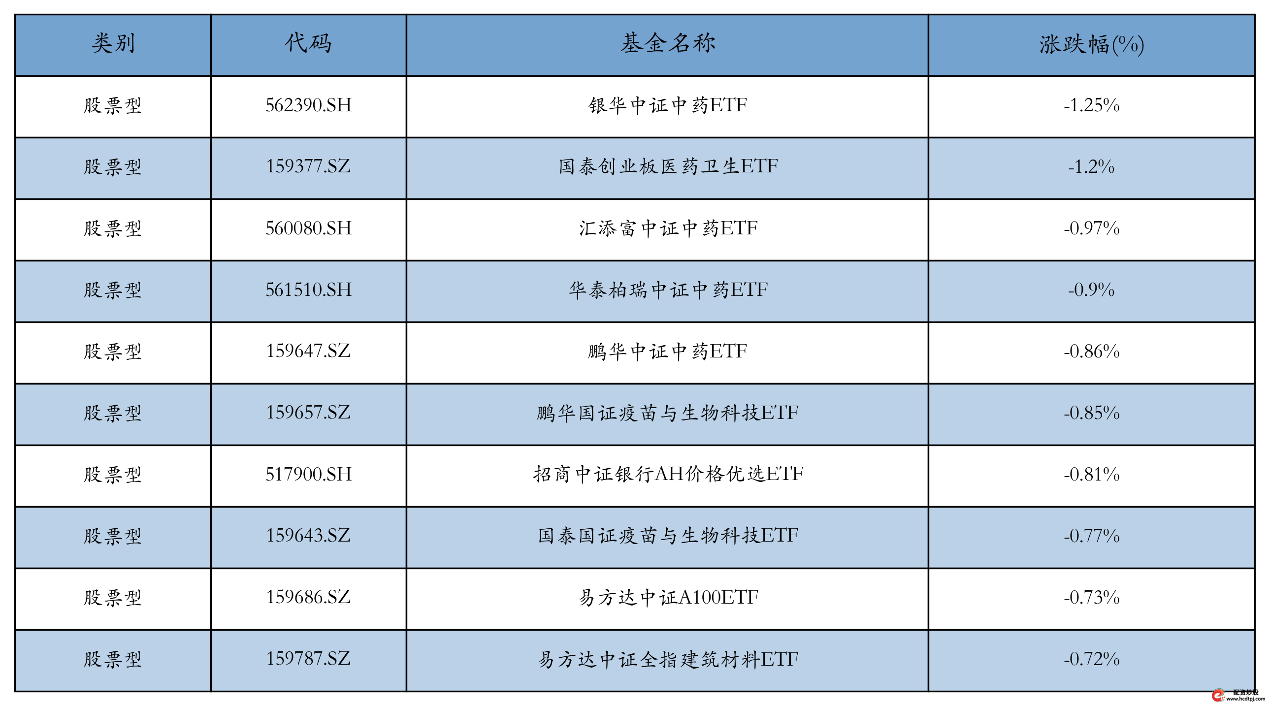 ETF市场表现_融资融券的股票好不好_证券市场回顾