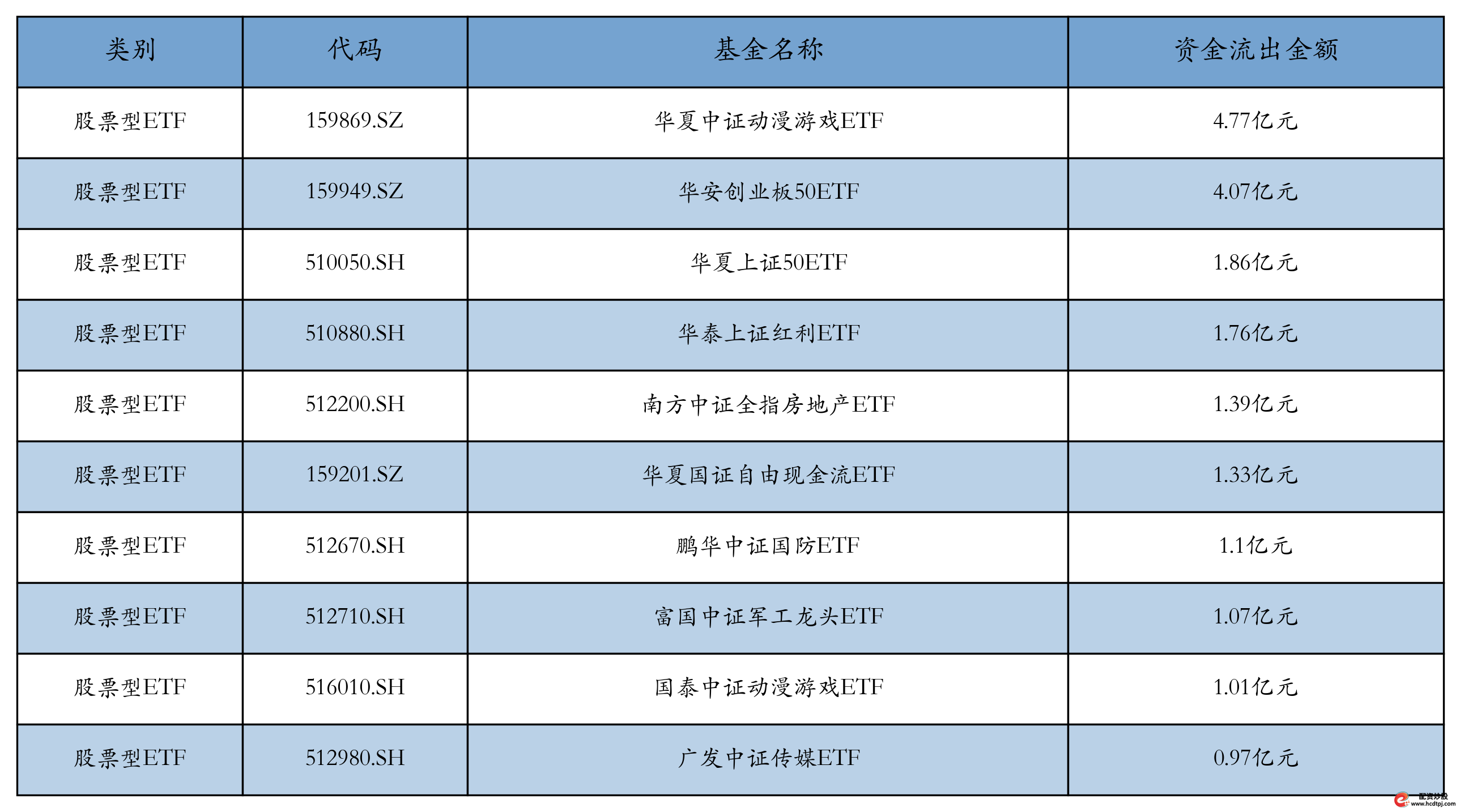 融资融券的股票好不好_ETF市场表现_证券市场回顾