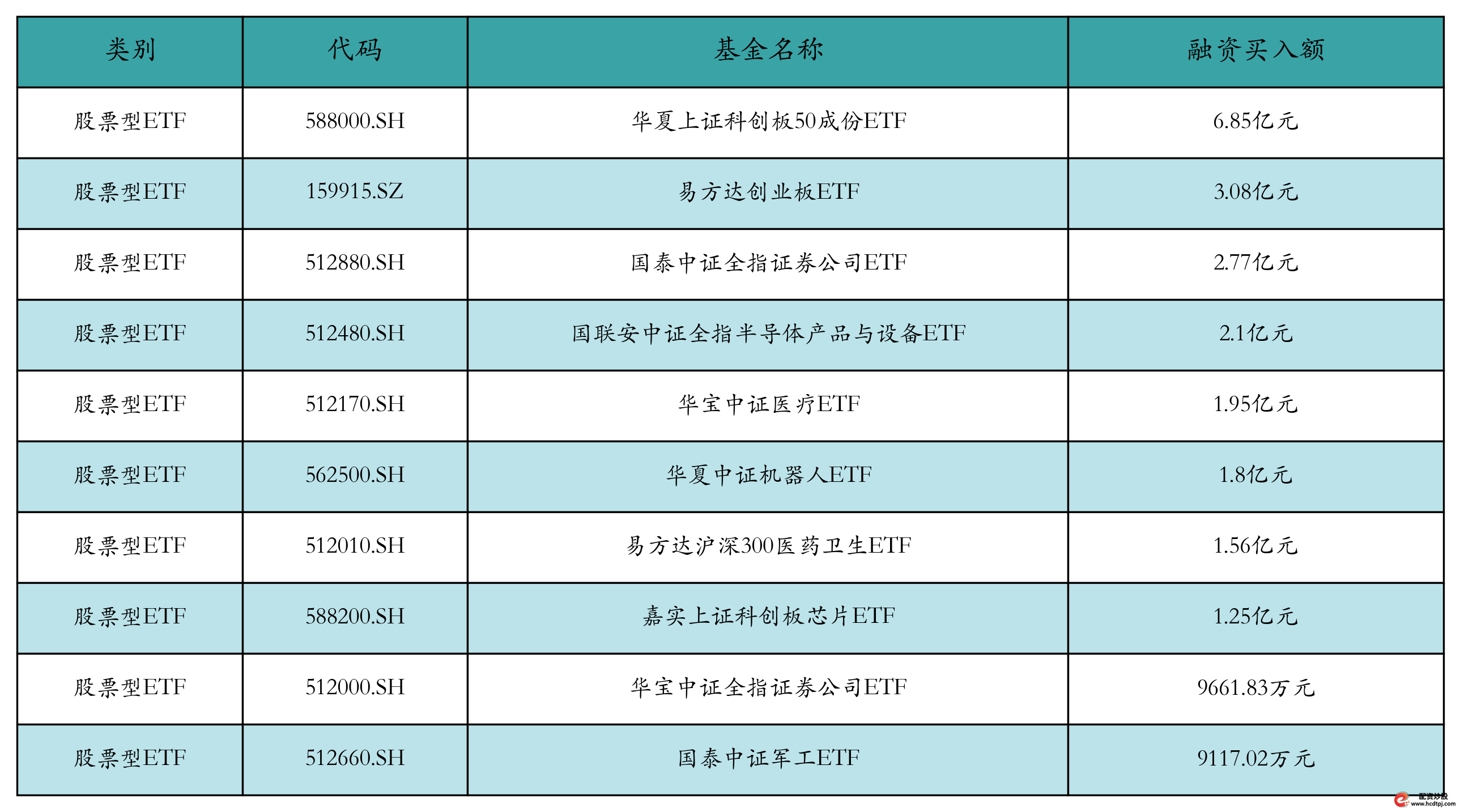 ETF市场表现_融资融券的股票好不好_证券市场回顾