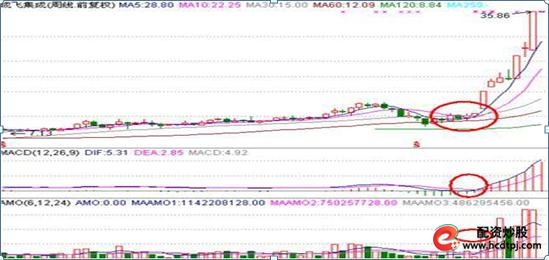怎么买股票_散户投资失败原因_A股散户亏损分析