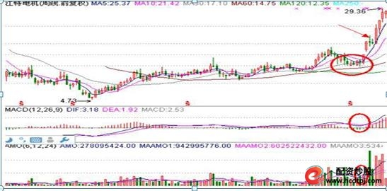 怎么买股票_散户投资失败原因_A股散户亏损分析