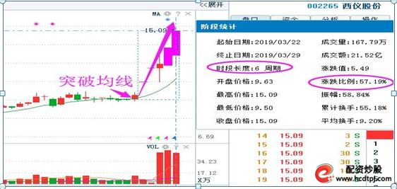 A股散户亏损分析_怎么买股票_散户投资失败原因