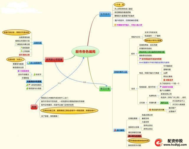 投资低价股注意事项_五万元本金如何炒股_怎么买股票