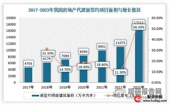 保利配资_中国房地产行业止跌回稳 保利发展逆势增长 保利发展债务结构优化