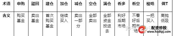 股票理财_基金投资技巧分享_理财小白基金入门
