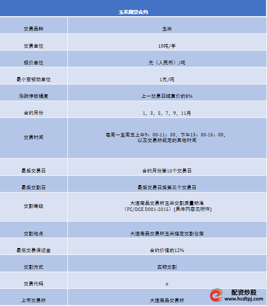 期货开户鑫东财配资 新手小白必看！带你