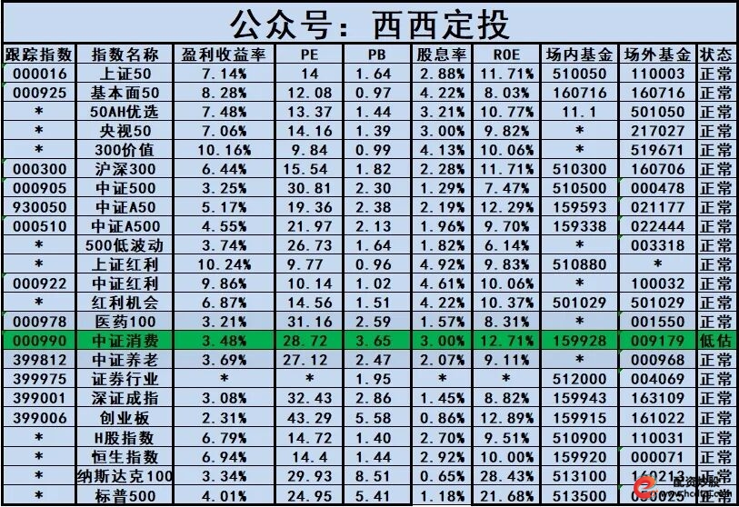 中证全指市盈率近十年高位_巴菲特指标96.54%高位_什么是加杠杆炒股