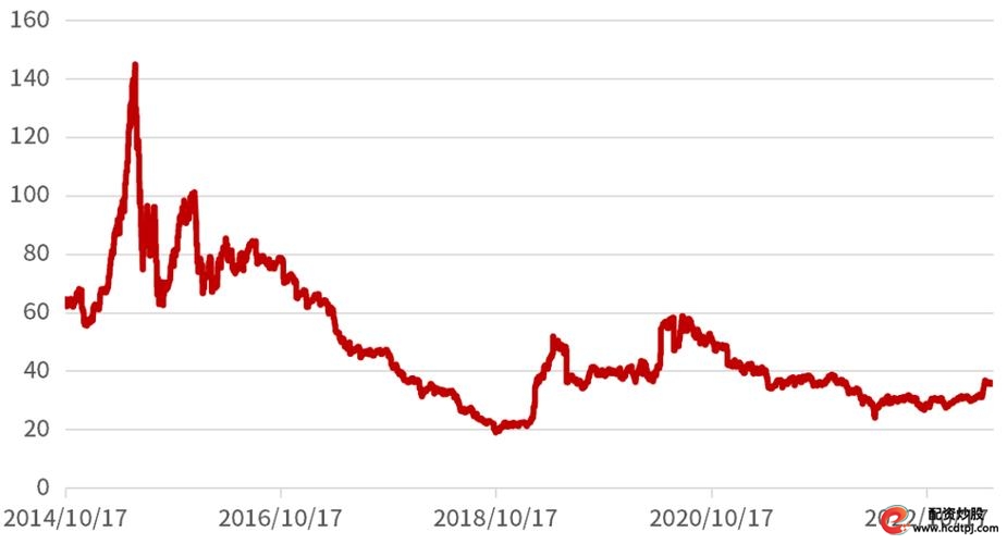 什么是加杠杆炒股_巴菲特指标96.54%高位_中证全指市盈率近十年高位