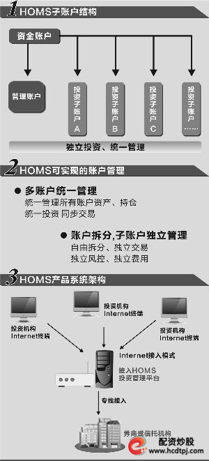  线上配资公司 清理存量 _股票配资公司 新面孔 _北京股票配资平台