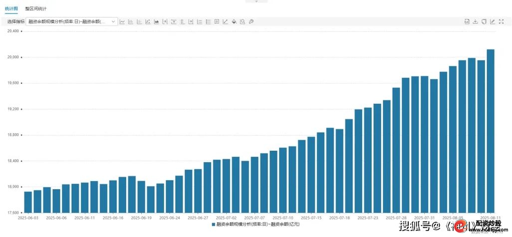 融资余额持续流入_怎样融资买入股票_个股全面普涨分析