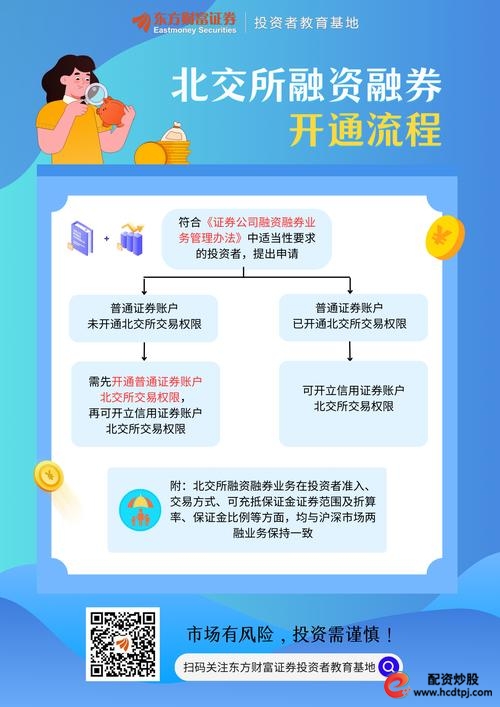 融资融券开户条件_融资融券交易规则_开通融资融券账户条件