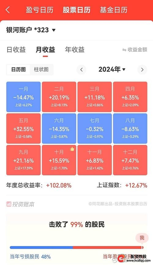 5000块炒股一年能赚多少？收益范围与关键