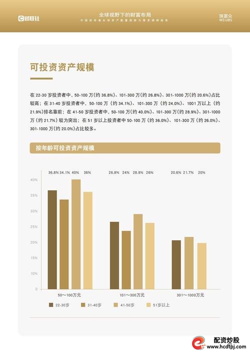 2024 年接手全球经济难题，新常态下投资