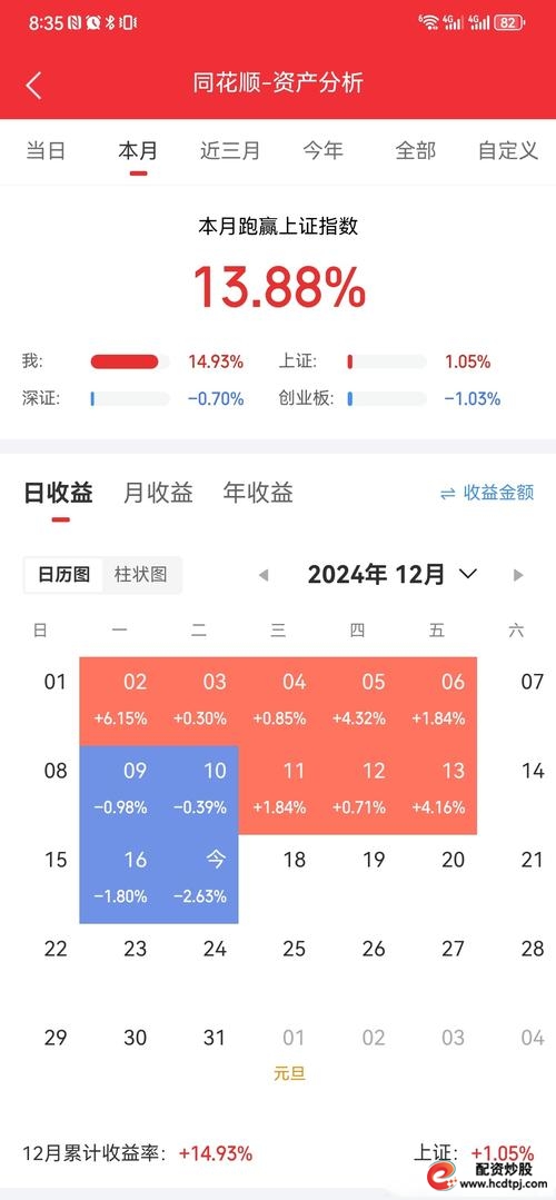 股票怎么玩_科创板注册制改革_上交所十四五成绩单