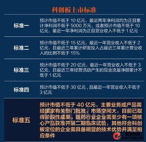 怎么融资买股票_科创板两融业务规则_科创板股票上市首日做空