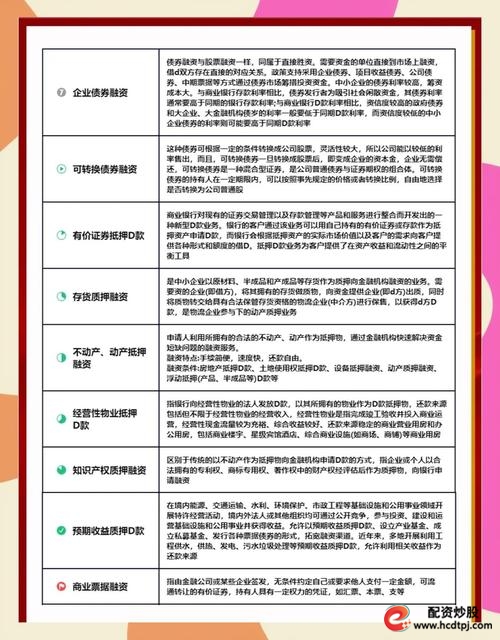 怎么融资买股票_担保品划转操作_融资融券开通流程