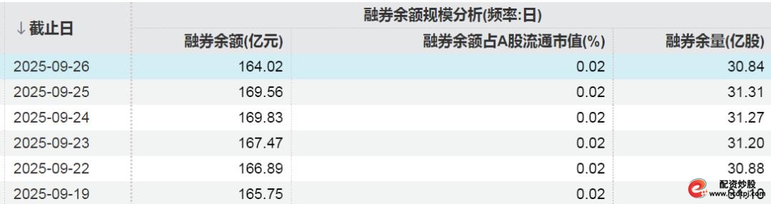 怎么融资买股票_A股融资余额加仓电子行业_宁德时代融资净买入