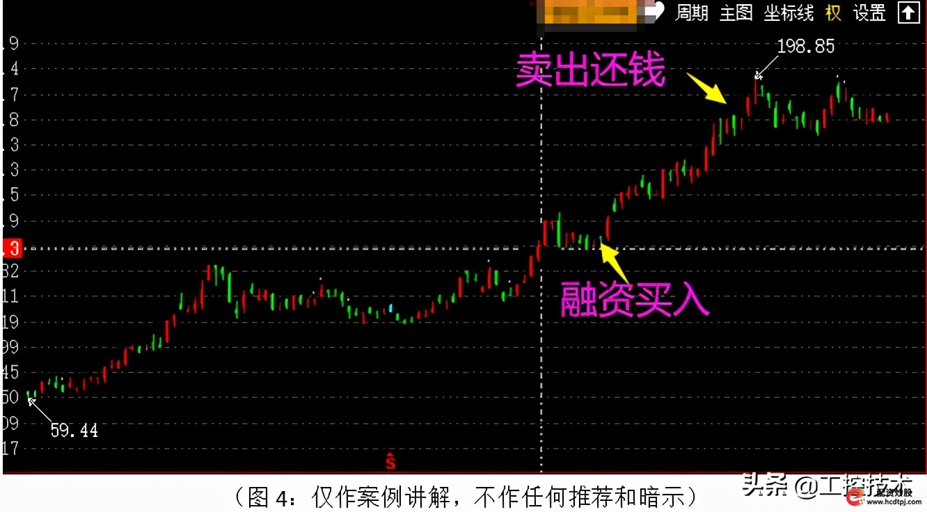 融资融券指标分析_怎么融资买股票_A股融资余额创新高