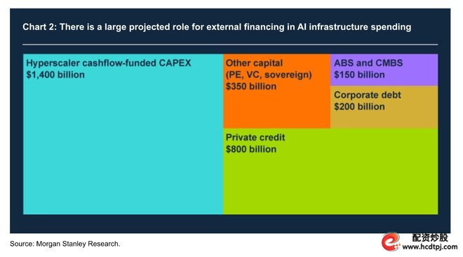 AI股票估值_股票有杠杆吗_AI泡沫风险