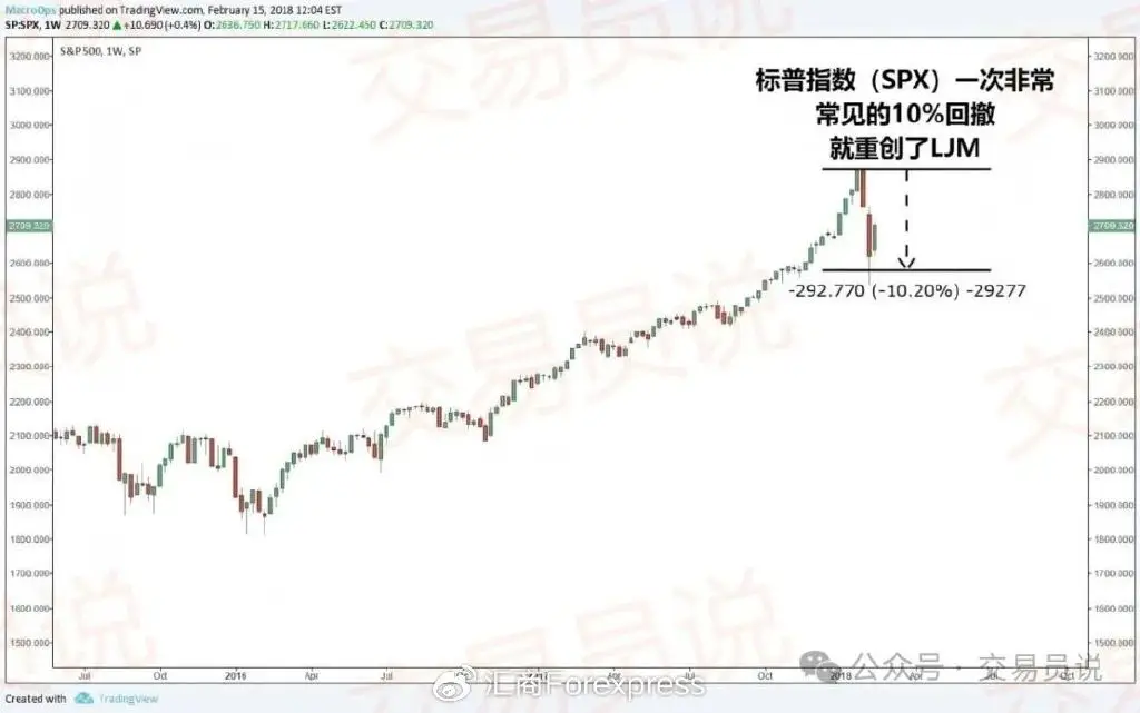 仓位控制_股票有杠杆吗_杠杆使用