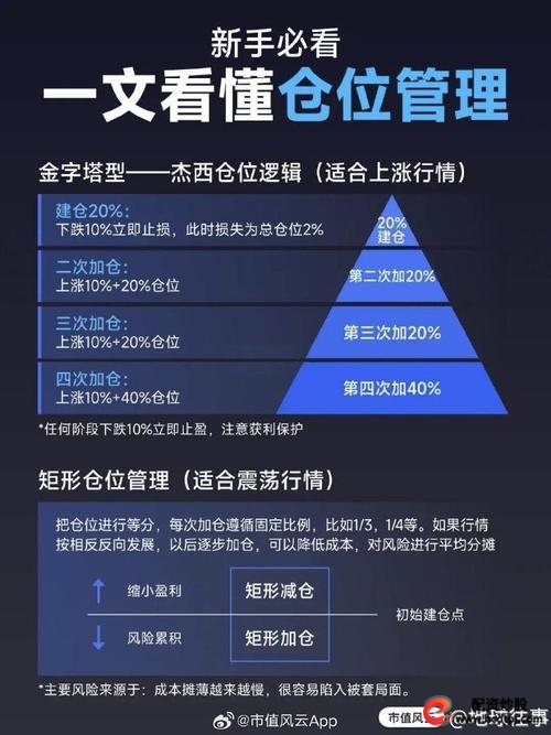 仓位控制_杠杆使用_股票有杠杆吗