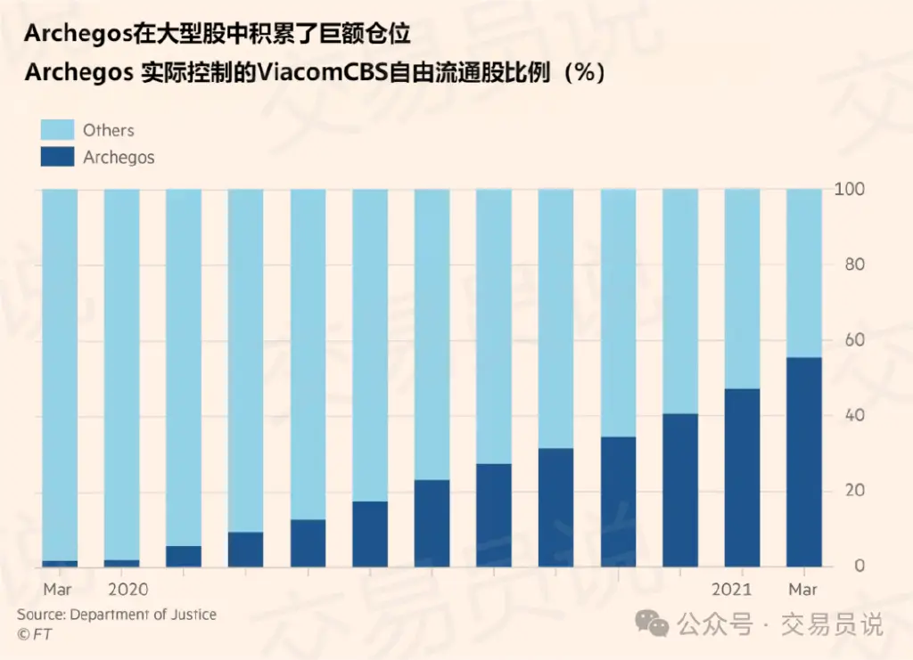 股票有杠杆吗_仓位控制_杠杆使用