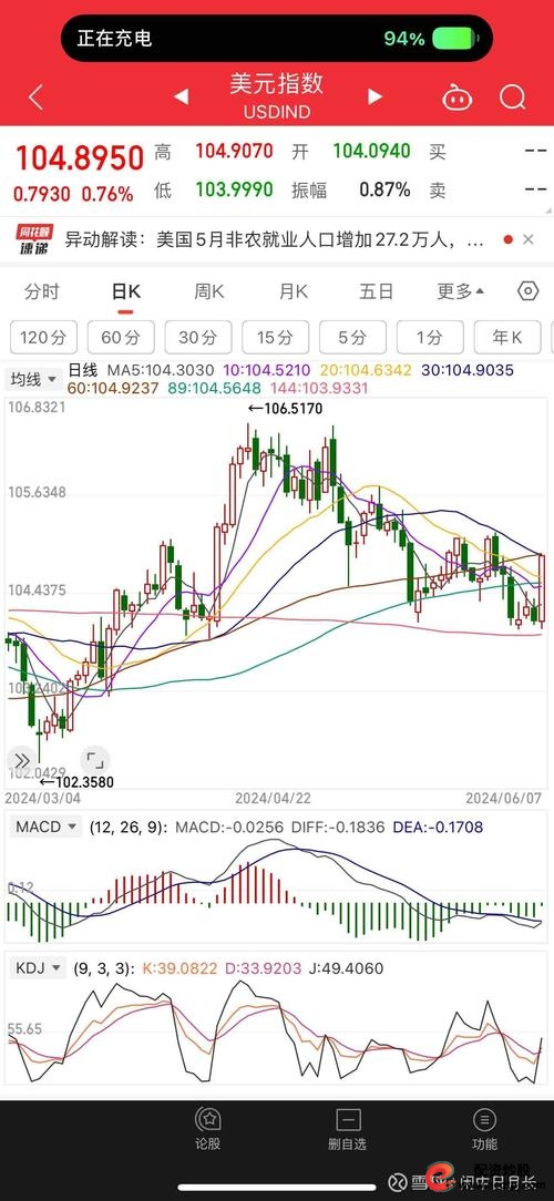 黄金市场波动分析_技术面走势解读_股票有杠杆吗