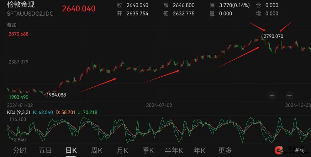 股票有杠杆吗_中国股市慢牛趋势分析_高盛2026年投资展望