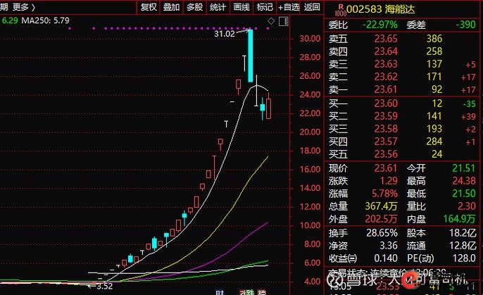 股票杠杆多少倍_券商股两融余额历史新高 杠杆资金2015年股灾差异 结构性机会科技牛