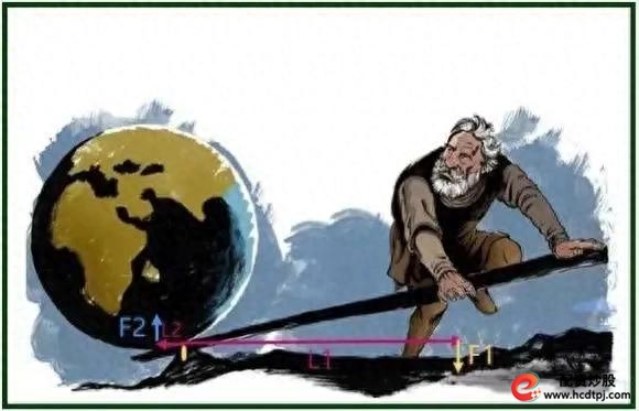 阿基米德发现杠杆原理_阿基米德杠杆原理的发现过程_股票杠杆原理